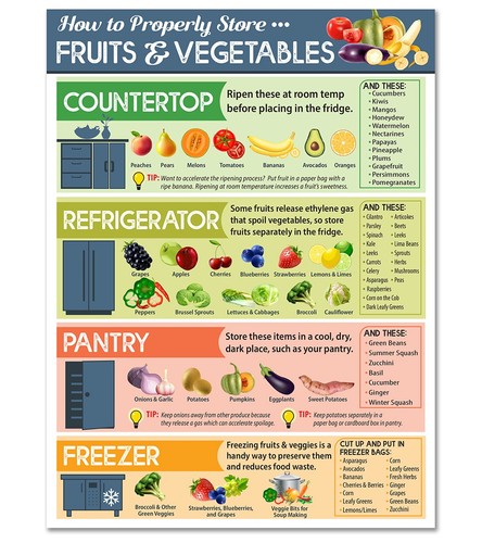How store vegetables - to,