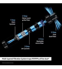 Samsung Cordless Stick Vacuum
