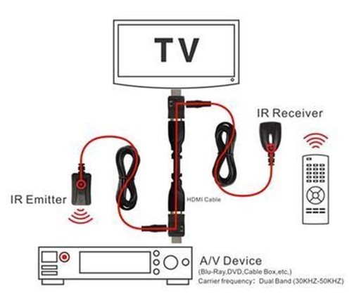 Over hdmi extender rx - over, tx