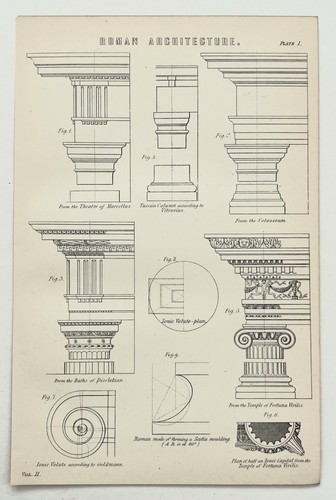 Roman architecture orders - -,