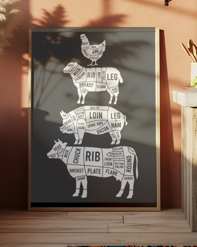 Butcher guide animal cuts - cuts,