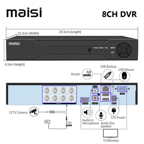 Maisi channel cctv - 8,