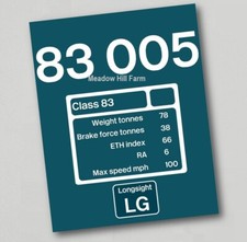 British Rail Class 83