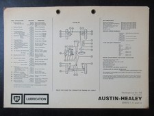 Austin-Healey Sprite I II &