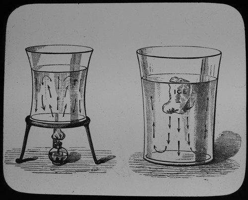 Magic lantern slide convection - slide,