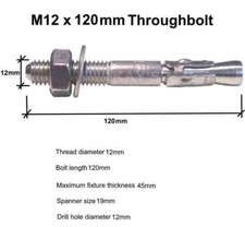 THROUGHBOLT FIXINGS THROUGH