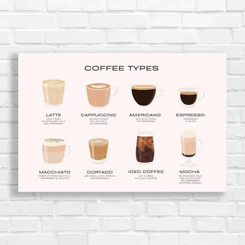 Coffee types illustration - coffee,