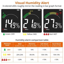 Moisture Meter Damp Wall Masonry Soft Hardwood Rechargeable LCD- Proster Pinless