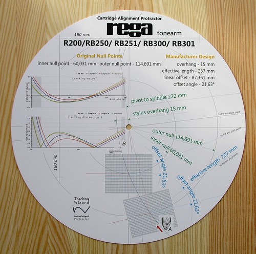 Cartridge alignment protractor - cartridge,