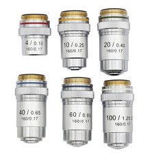 4X 10X 20X 40X 60X 100X DIN