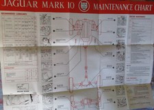 JAGUAR MARK 10 MAINTENANCE