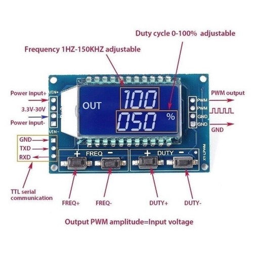 Module generator for - for, pwm