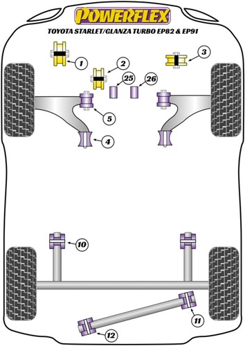 Powerflex rear bush kit - rear,