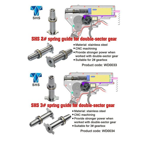 Shs dual sector gear - sector, spring