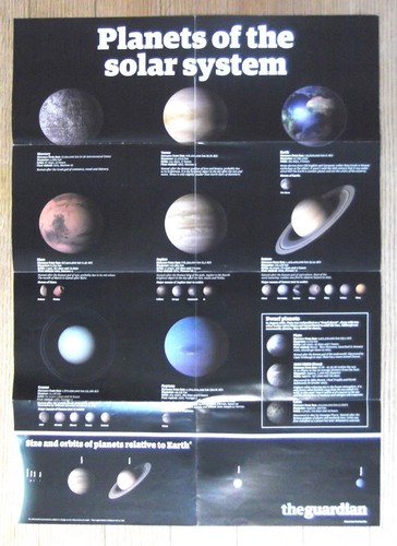 The guardian wallchart wall - the,