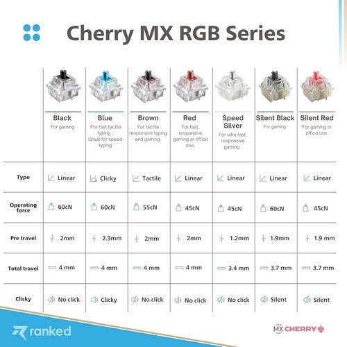 Ranked cherry key switches - ranked,