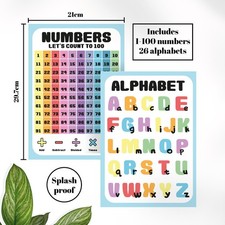 2 Pieces Educational Poster