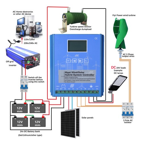 Mppt hybrid solar wind charge - mppt,