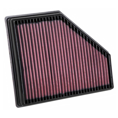 Filters performance - filters,