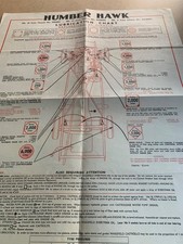 HUMBER HAWK MK. 3/4/5 ORIGINAL CASTROL LUBRICATION CHART