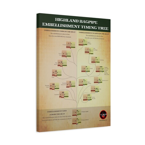 Bagpipe embellishment tree - embellishment,
