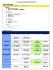 LPC - INTELLECTUAL PROPERTY LAW ELECTIVE - DISTINCTION REVISION NOTES