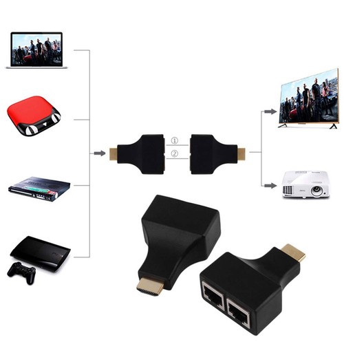 Hdmi dual rj45 extender - hdmi,