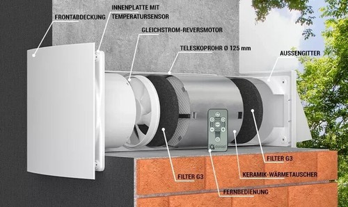 Residential ventilation