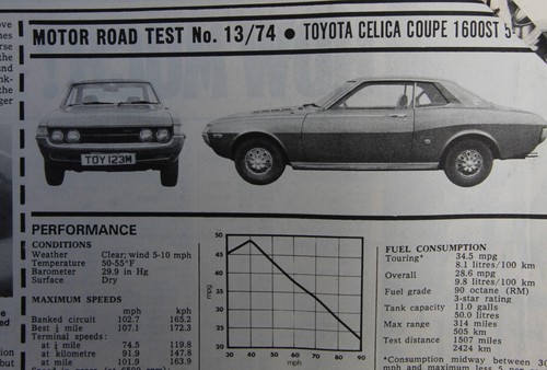 Original 1974 motor - 1974, road