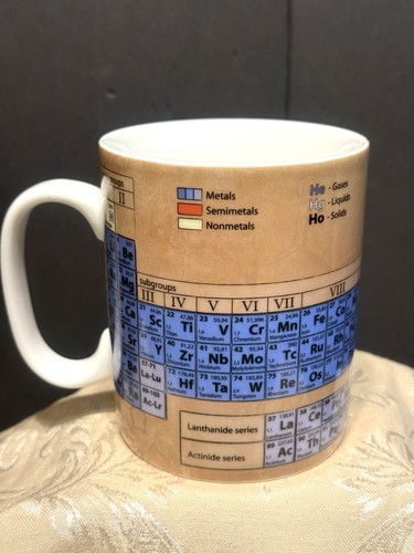 Konitz periodic table the - konitz, of