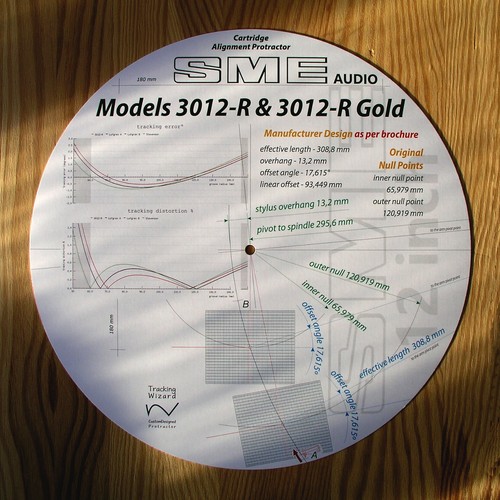 Cartridge alignment protractor - cartridge,