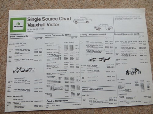 Mopar single source chart - mopar,