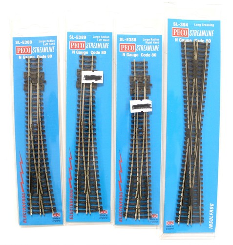 Peco gauge lot - peco,