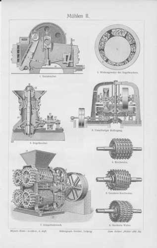Mills mill rolling - mill,