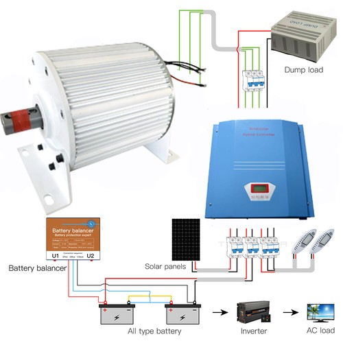 5000w 48v 220v 300rpm - 5000w, 48v-220v