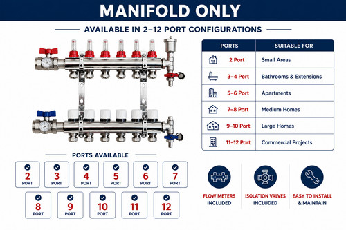 Underfloor heating manifold - underfloor,