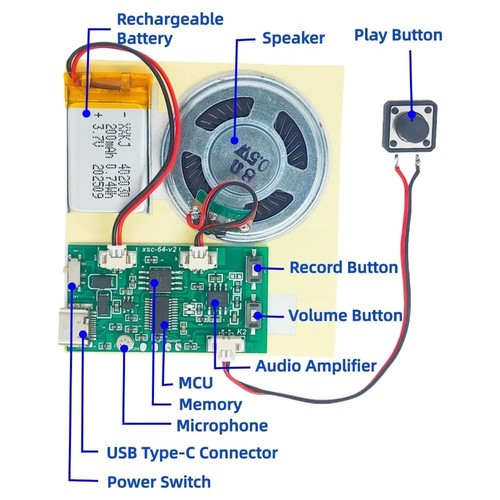 Button control recordable - button,