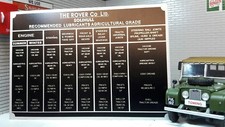 Land Rover Series 1 80 1948-51 Bulkhead Lubricants Information Plate/Plaque