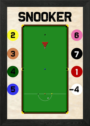 Snooker table points - snooker,