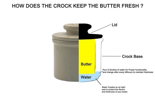 Marble butter storage - storage, crock