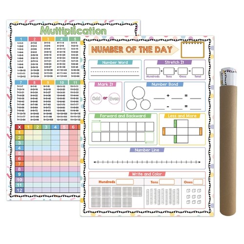 Educational math posters - math,