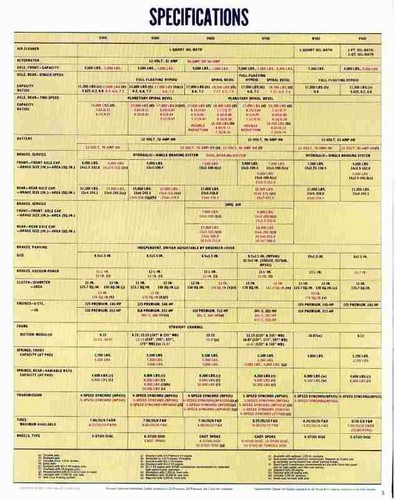 Photo 1969 medium duty - photo,