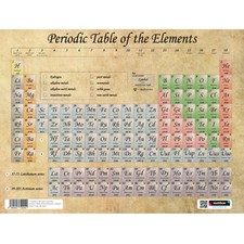 Periodic table the elements - table,