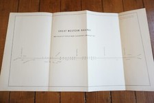 1877 Tuffley GWR Railway Track