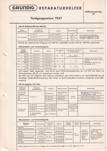Service manual for - , grundig