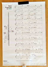 Large Selmer Fingering Chart