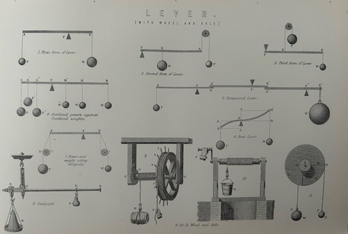 Antique print lever c1870s - lever,