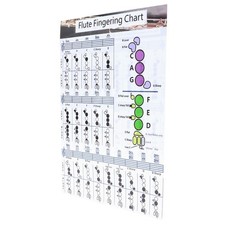 Basic Fingering Flute Fingering Chart  For Teacher Band​