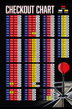 Dart Checkout 30cm Metal Signs