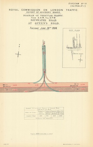 Bayswater road traffic - bayswater, at